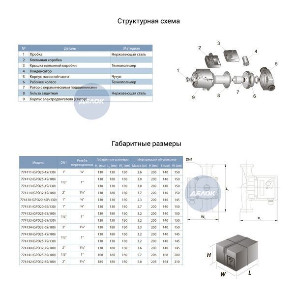 Насос циркуляционный 130Вт Hmax 7м Qmax 87л/мин &Oslash;1&frac12;" 180мм + гайки &Oslash;1" AQUATICA (774138) 774138 фото