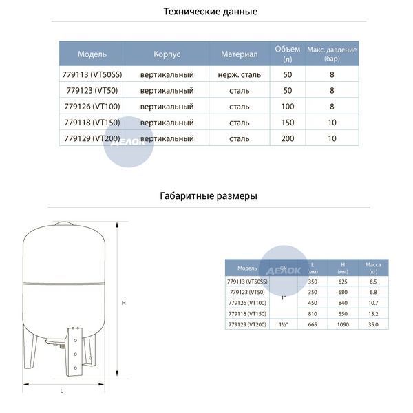 Гидроаккумулятор вертикальный 150л AQUATICA (779118) TR779118 фото