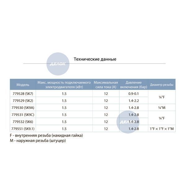 Реле сухого хода вспомогательное 0.9-0.1 бар (гайка) AQUATICA (779528) 779528 фото