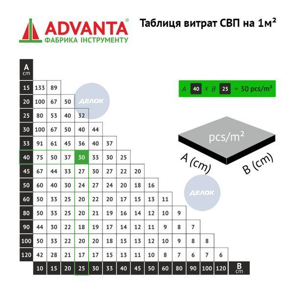 Комплект СВП ADVANTA 2 мм 250 основ/100 клинів (1084220) 1084220 фото