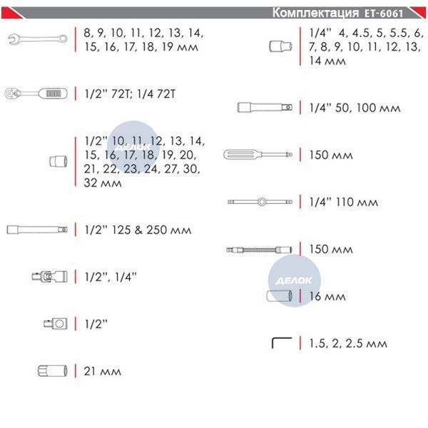 Набір інструментів, проф., 1/2" + 1/4", 61 од., головки: 4-32 мм, ключі: 8-19 мм, кейс ET-6061 фото
