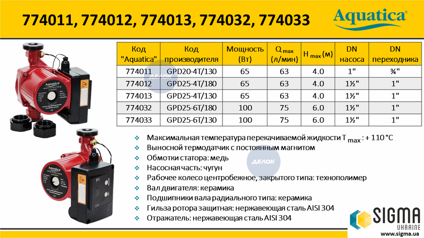 Насос циркуляційний з термодатчиком 65 Вт Hmax 4 м Qmax 63 л/хв &Oslash;11&frasl;2" 180 мм + гайки &Oslash;1" AQUATICA (774012) 774012 фото