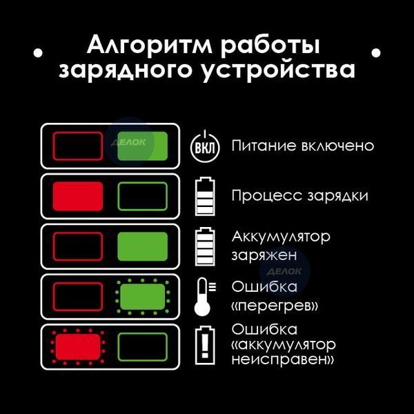 Шліфмашина кутова акумуляторна безщіткова 20 В, 125 мм, 10000 об/хв, Li-ion, 4,0 Ач, ЗП 4 A, кейс WT-0366 фото