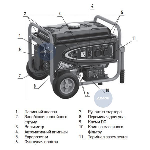 Генератор бензиновий KOER KU.3000EB (KR3431) KR3431 фото